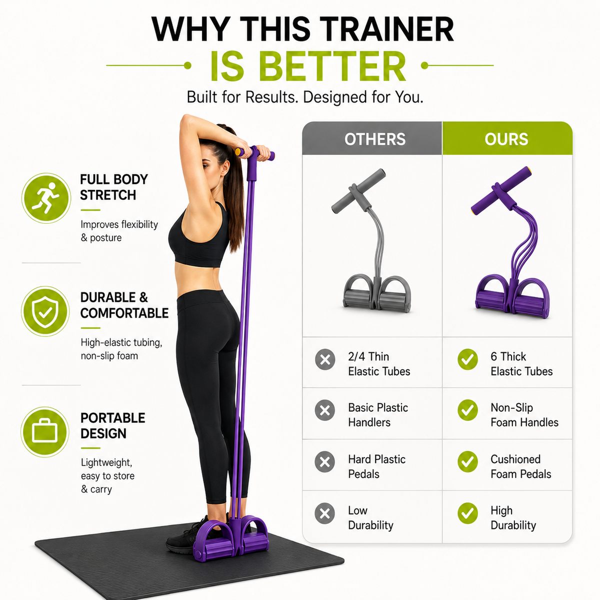 ⚡️Yoga Pedal Puller (Fitness Resistance Band) - 50% OFF🔥
